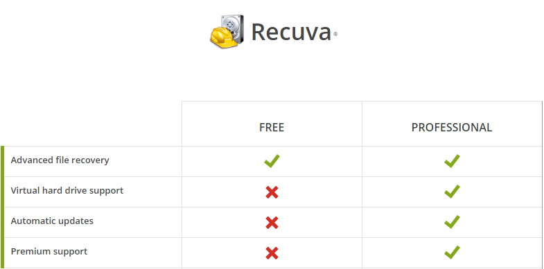 recuva data recovery software for windows 10