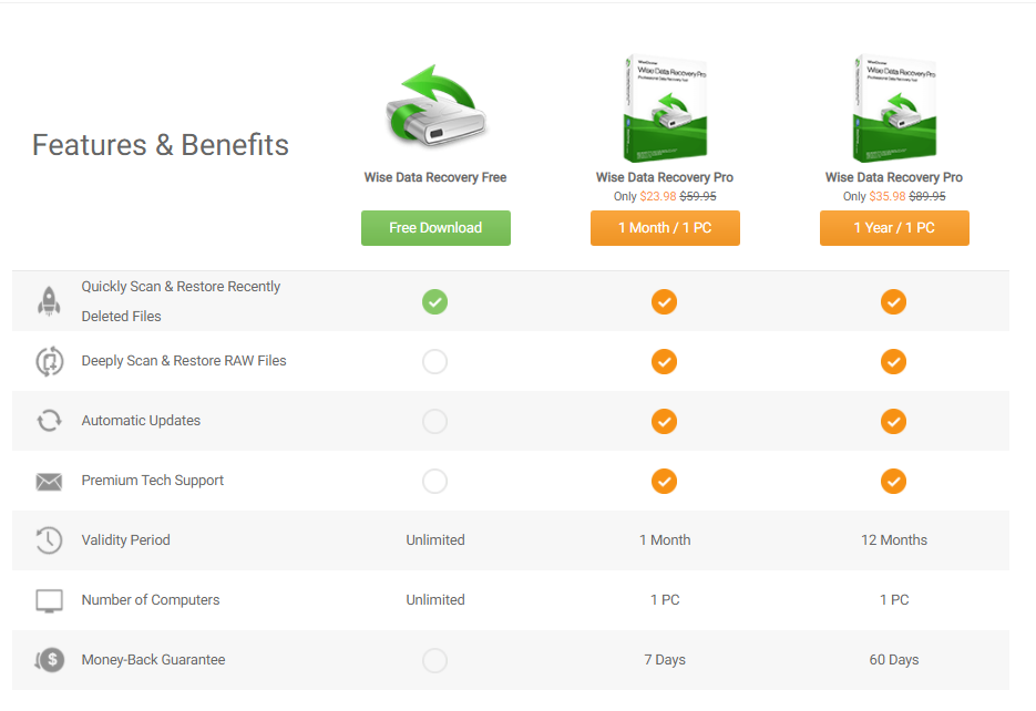 Price of wise data recovery