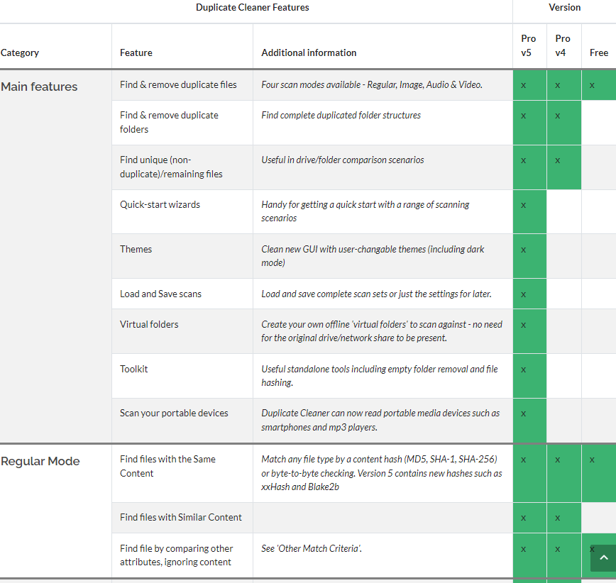 Duplicate Cleaner Pro avail feature