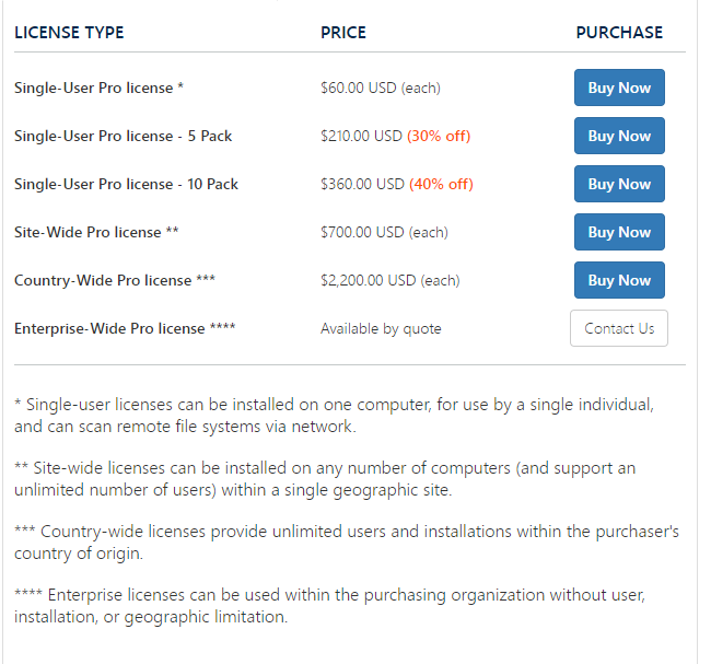 pricing of Duplicate File Detective