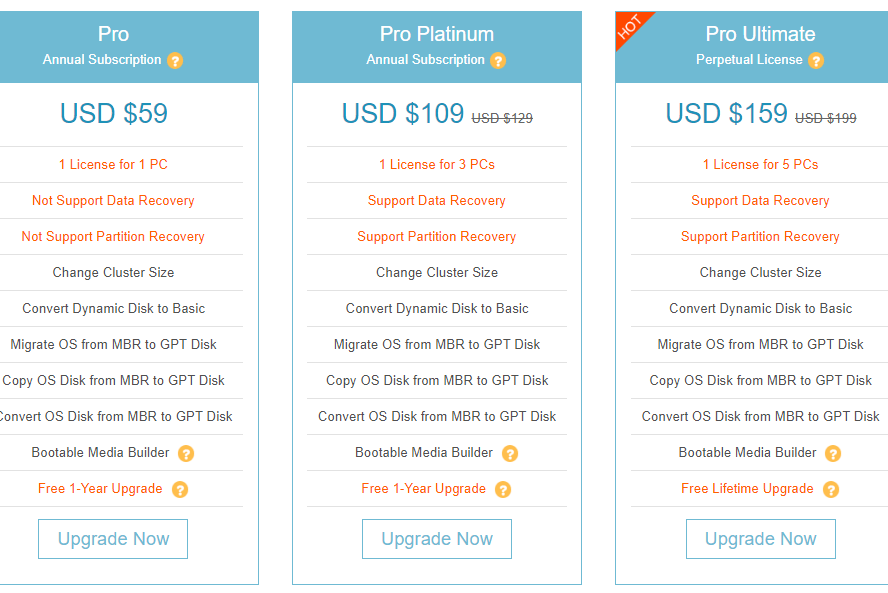 pricing of minitool