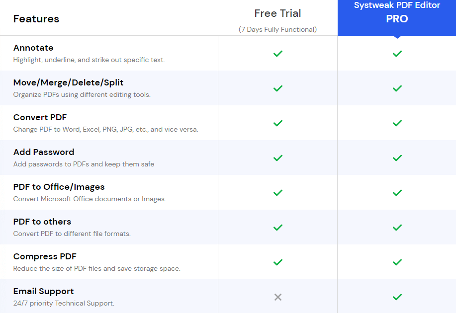 Systweak PDF Editor Review