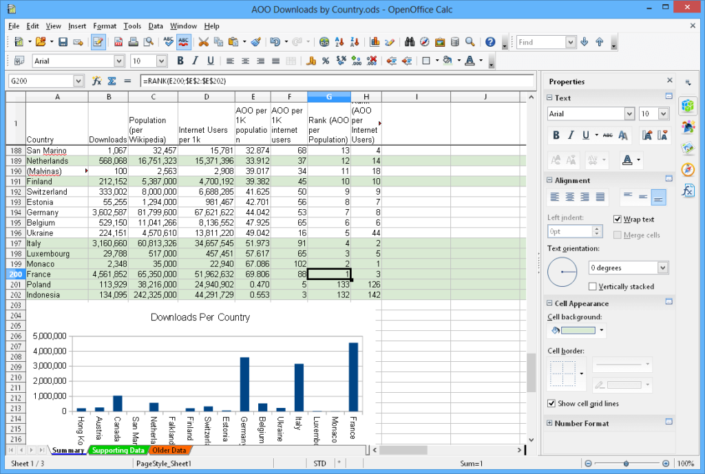 Apache OpenOffice Calc