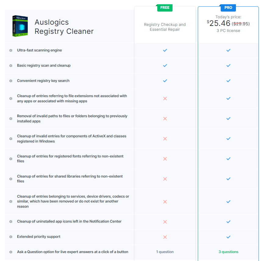 Auslogics Registry Cleaner Price