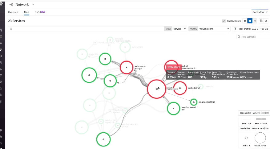 Datadog Network Performance Monitoring