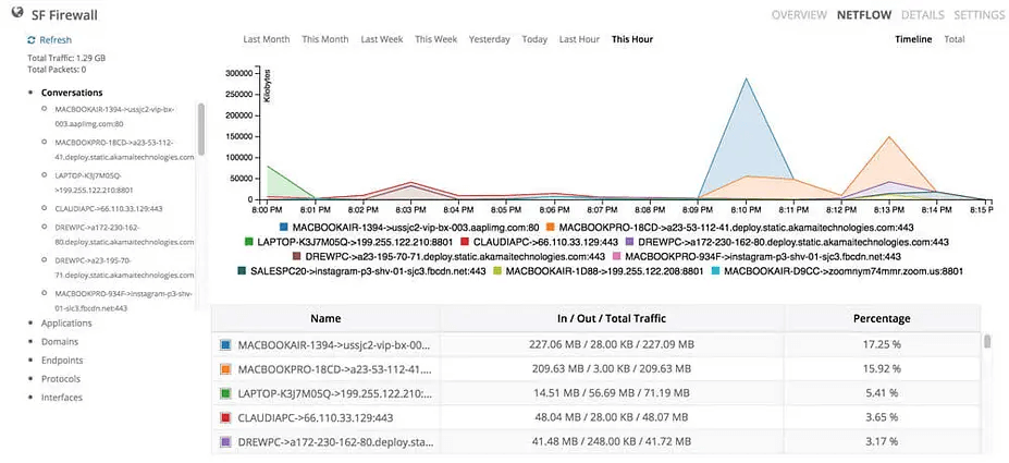 NinjaOne Network Monitoring