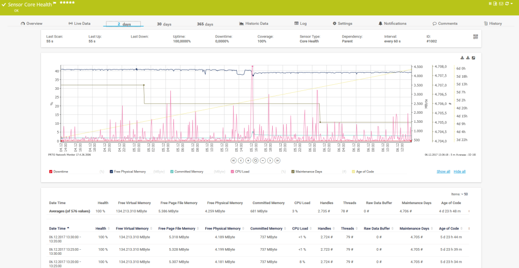 PRTG Network Monitor